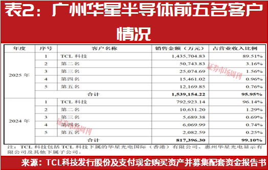 半导体行业并购潮起！谁在买买买