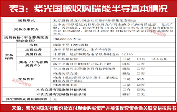 半导体行业并购潮起！谁在买买买