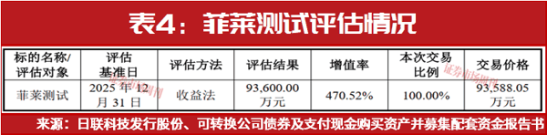 半导体行业并购潮起！谁在买买买