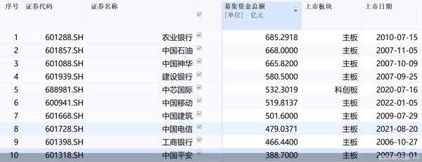 截图来自同花顺iFinD