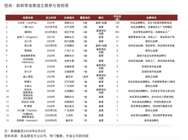 图源：中金|消费赛道研究:新鲜零食风起:热潮背后，何以长红？休闲食品行业系列六