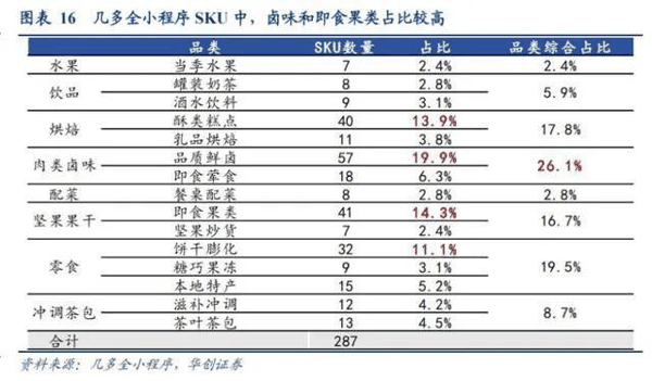 图：华创证券研报(左右滑动查看）