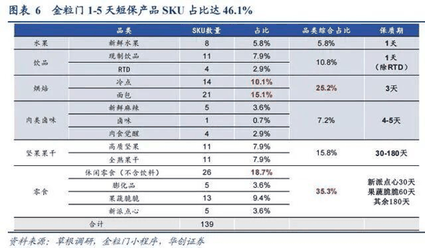 图：华创证券研报(左右滑动查看）