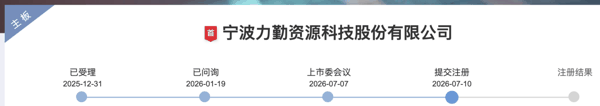 图片来源：深交所官网