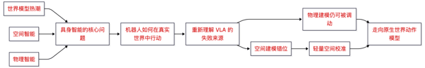图 1：论文从 