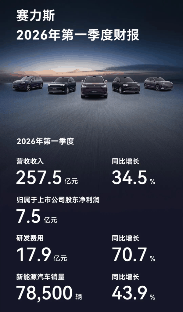 图/赛力斯集团官微