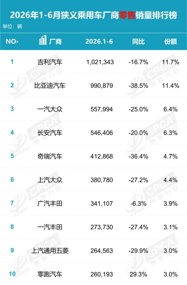 图源：乘联分会