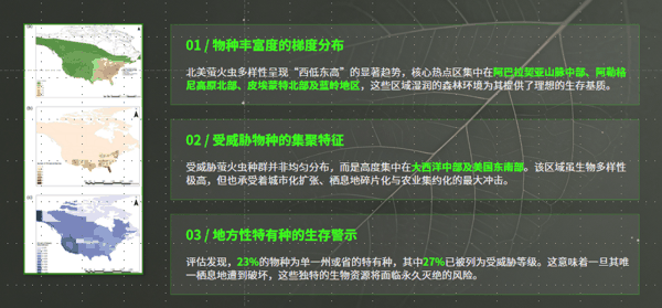 物种分布格局：热点与危机区.png
