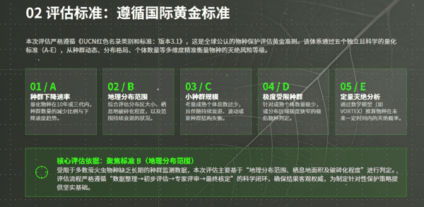 评估标准：遵循国际黄金标准.png
