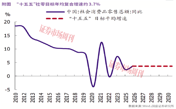 万亿级政策信号明确，消费板块的反转行情，已经悄悄启动