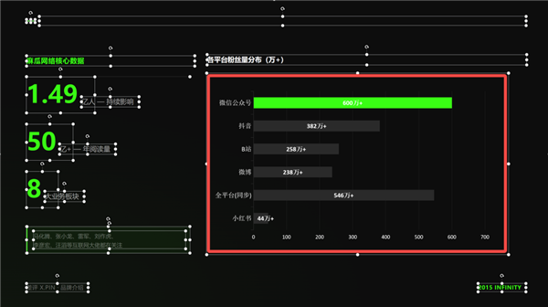 这是数据修改后的图