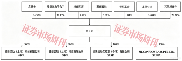 阿里、美团、华为参股！AI 