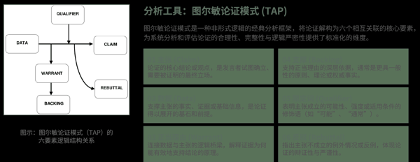 图尔敏论证模式 (TAP).png
