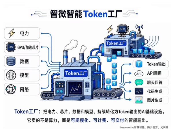 图源：智微智能