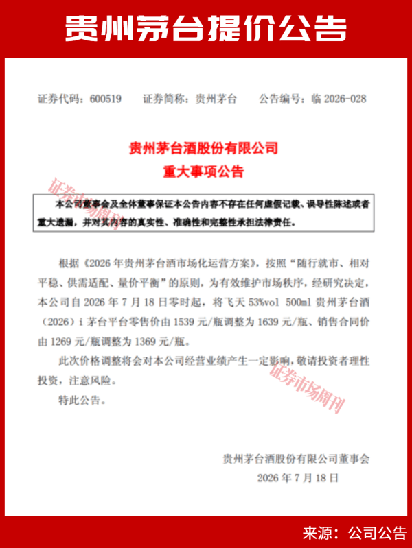目标价2030元，贵州茅台年内二次提价，白酒股全线启动?