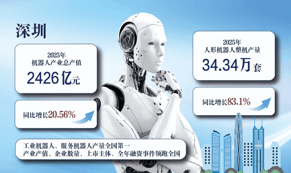 制图：熊斯琪