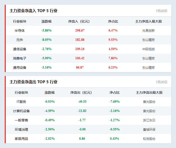 行业资金流向