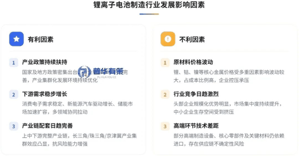 资料来源：普华有策