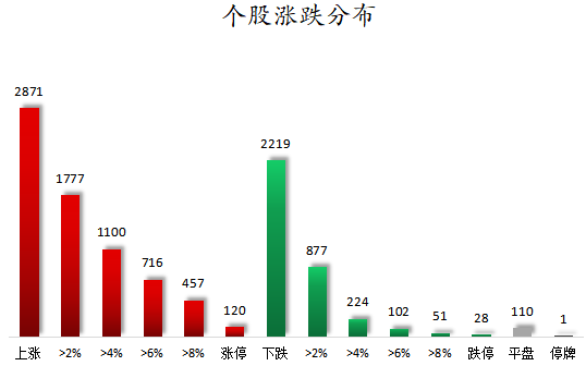 个股涨跌分布.png
