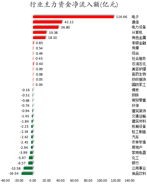 行业主力资金净流入额.png