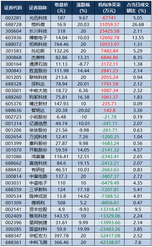 龙虎榜机构净买入的个股.png