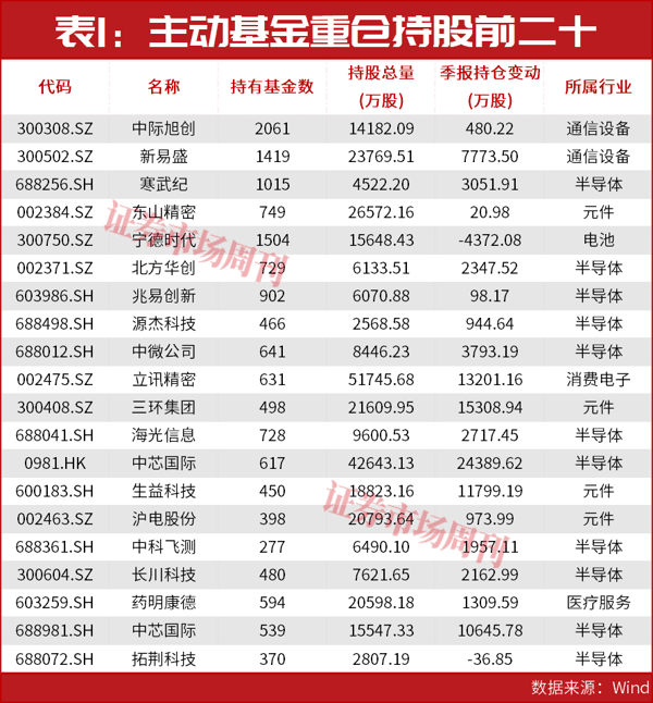 2.67万亿下的隐秘信号：资金正从这条主线突围