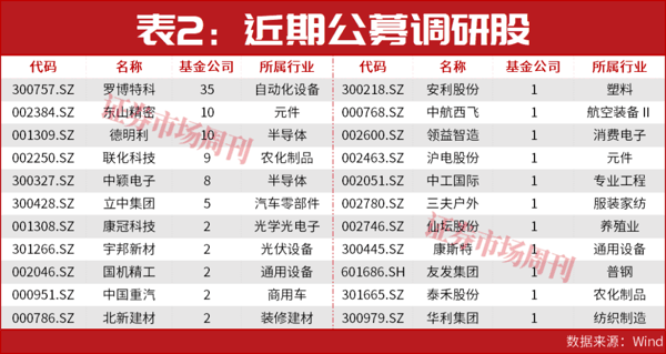 2.67万亿下的隐秘信号：资金正从这条主线突围