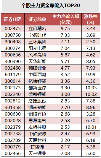 个股主力资金净流入TOP20.png