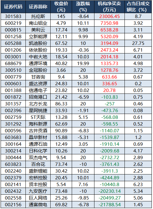 龙虎榜鞠躬净买入的个股.png