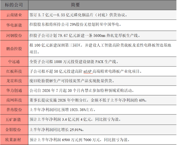 公告精选.png