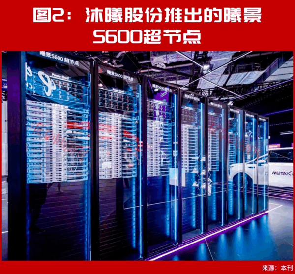 华为领衔超节点，这些跨界公司在悄悄赚钱