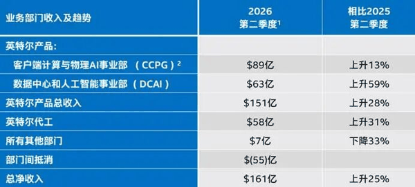 表