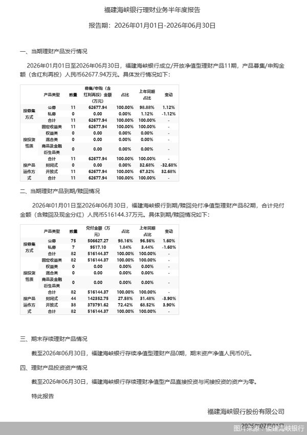 图片来源：福建海峡银行