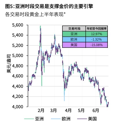 图源：世界黄金协会