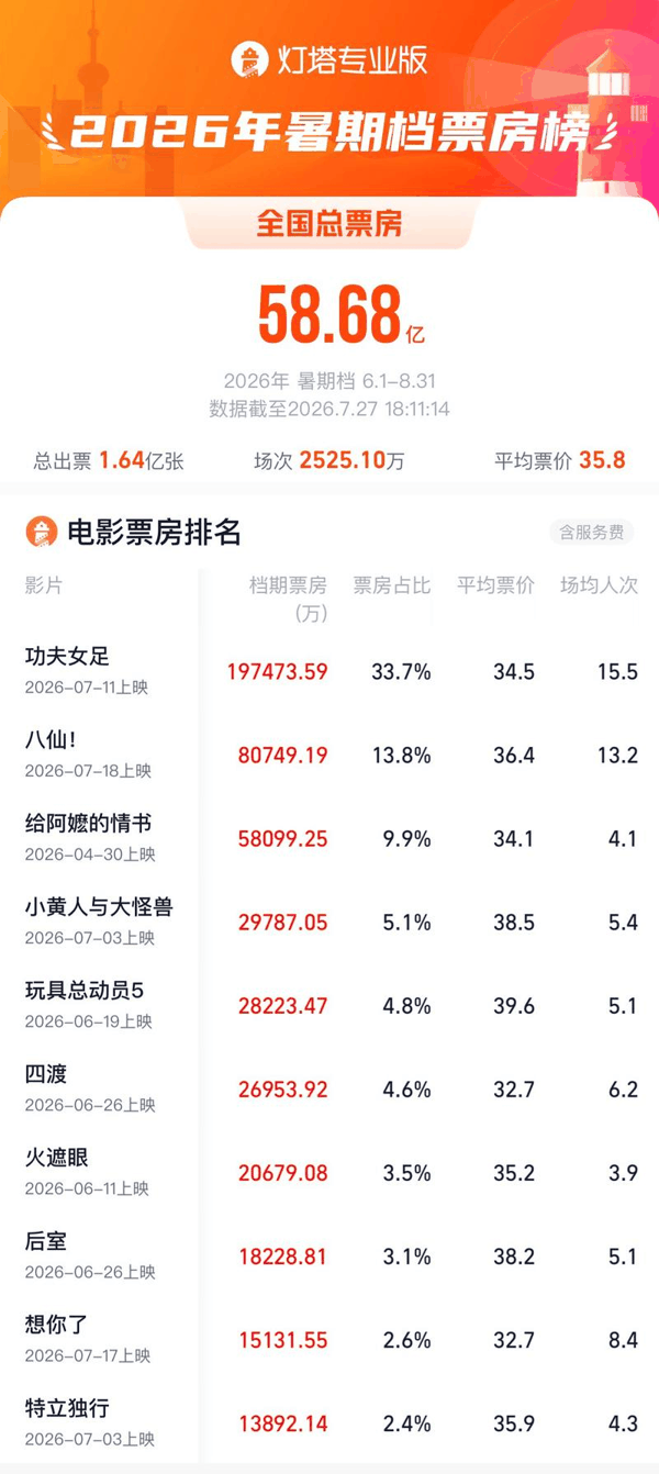 图片来自灯塔专业版。