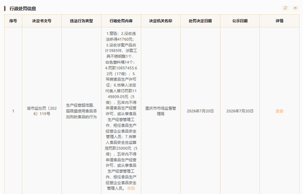 曾巧食品被罚。 国家企业信用信息公示系统截图