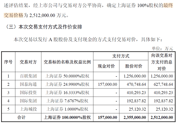 东方证券股份有限公司发行股份及支付现金购买资产暨关联交易报告书(草案)截图