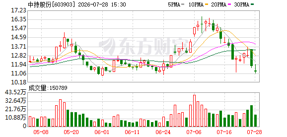 K图 603903_0