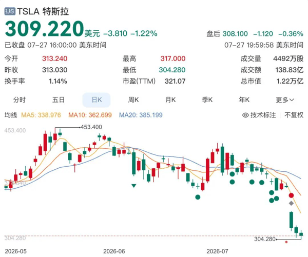 特斯拉股价