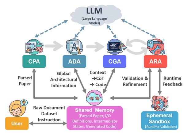 图一：RepLLM系统架构