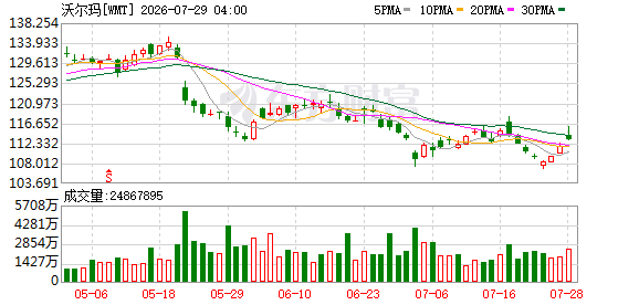 K图 WMT_0