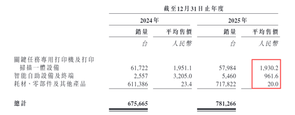 来源：普赢创新招股书