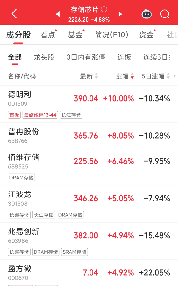 来源：同花顺