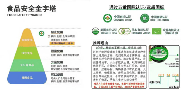 “归梵农庄”店铺宣称“通过五重国际认证/远超国标”。电商平台截图