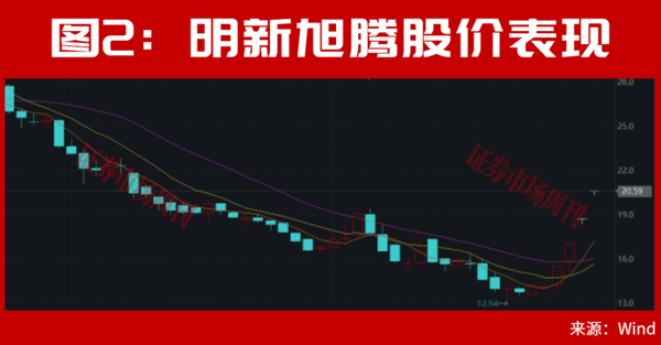 A股，离筹码出清已经不远了！大反转会一触即发?