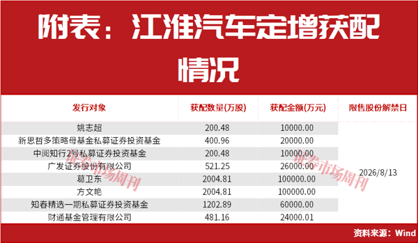 A股，离筹码出清已经不远了！大反转会一触即发?