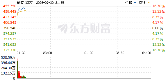 R图 MSFT_0