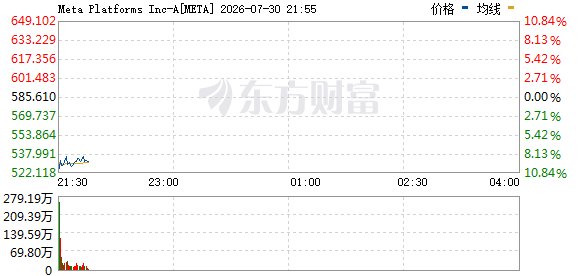R图 META_0