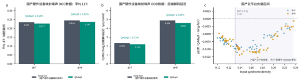 （来源：中科量枢）