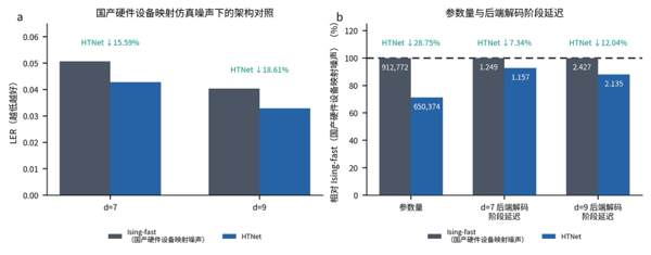 （来源：中科量枢）
